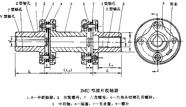 JMIJ型膜片聯軸器(qì)